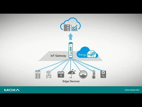 Accelerate OT-IT Integration in Your IIoT with ThingsPro Suite 2